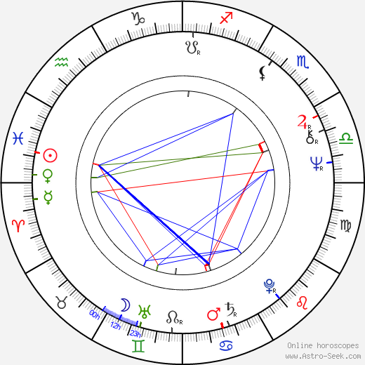 Alexandra Bastedo birth chart, Alexandra Bastedo astro natal horoscope, astrology