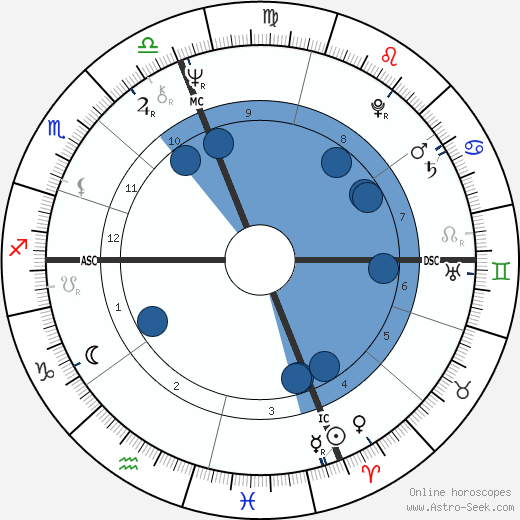 Andrea Giordana wikipedia, biography, birth chart, instagram Andrea Giordana wikipedia, horoscope, astrology, instagram