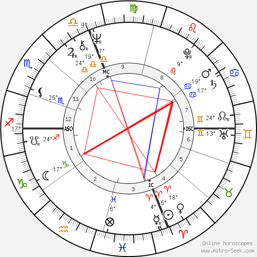 Andrea Giordana birth chart, biography, wikipedia 2023, 2024