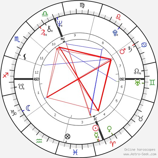 Andrea Giordana birth chart, Andrea Giordana astro natal horoscope, astrology