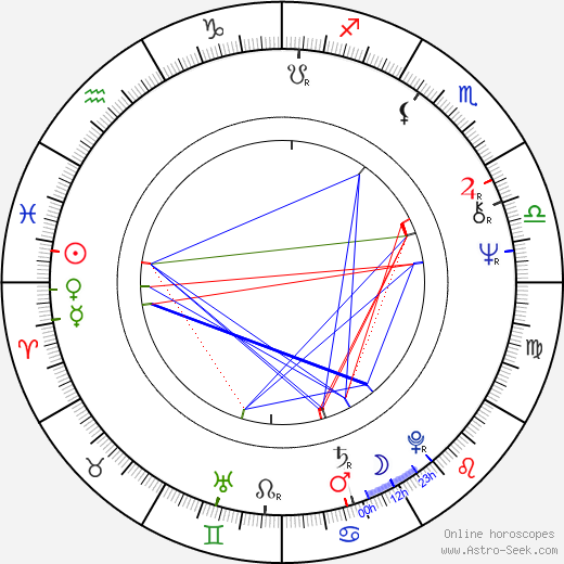 Andrei Benkendorf birth chart, Andrei Benkendorf astro natal horoscope, astrology