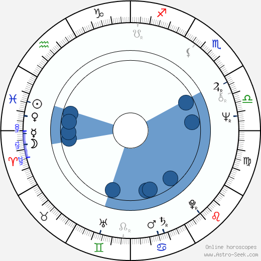 Andrej Pachinger wikipedia, horoscope, astrology, instagram