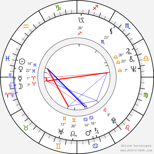 Andrej Pachinger birth chart, biography, wikipedia 2024, 2025