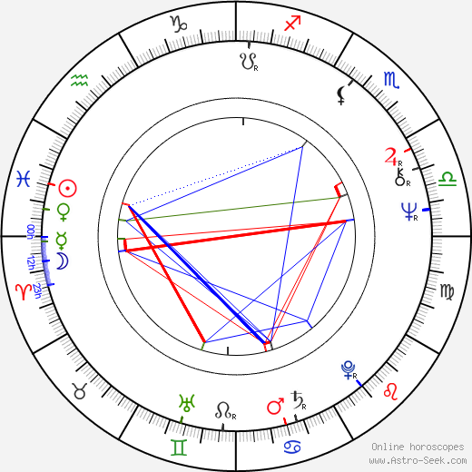 Andrej Pachinger birth chart, Andrej Pachinger astro natal horoscope, astrology