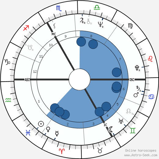 Arnaud de Rosnay wikipedia, biography, birth chart, instagram Arnaud de Rosnay wikipedia, horoscope, astrology, instagram