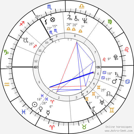 Arnaud de Rosnay birth chart, biography, wikipedia 2023, 2024