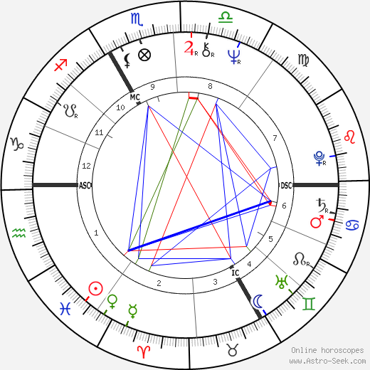 Arnaud de Rosnay birth chart, Arnaud de Rosnay astro natal horoscope, astrology