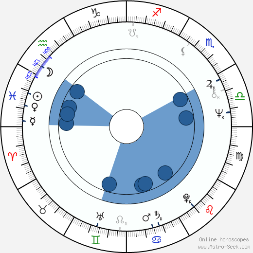 Bertrand Van Effenterre wikipedia, horoscope, astrology, instagram
