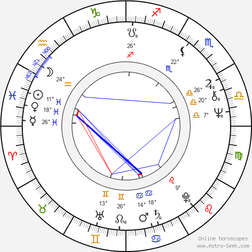 Bertrand Van Effenterre birth chart, biography, wikipedia 2023, 2024