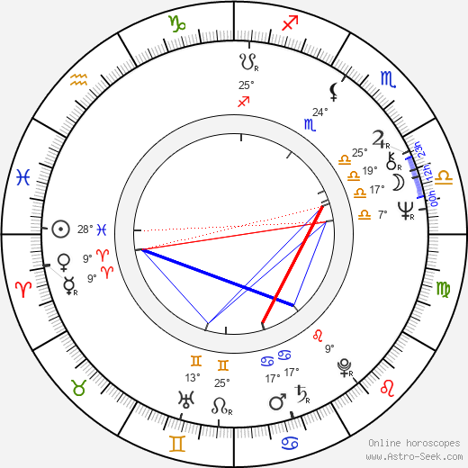 Bigas Luna birth chart, biography, wikipedia 2024, 2025