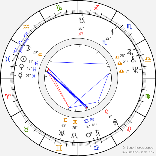 Blanca Sánchez birth chart, biography, wikipedia 2023, 2024