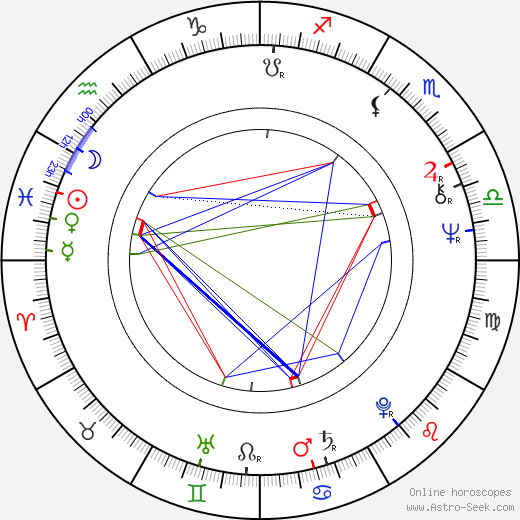 Blanca Sánchez birth chart, Blanca Sánchez astro natal horoscope, astrology