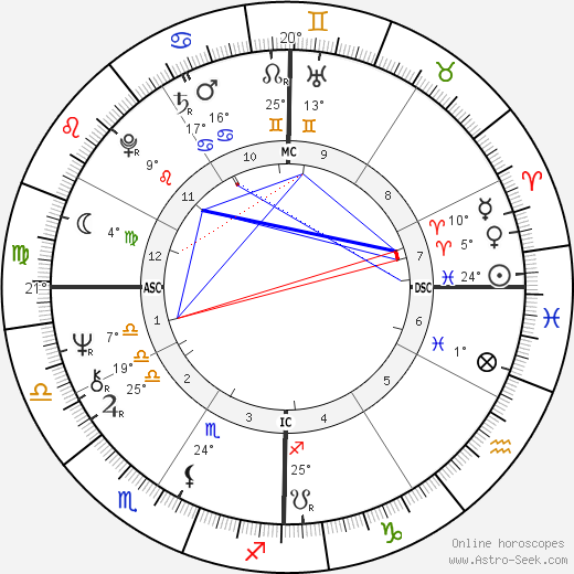 Bobby Bonds birth chart, biography, wikipedia 2024, 2025