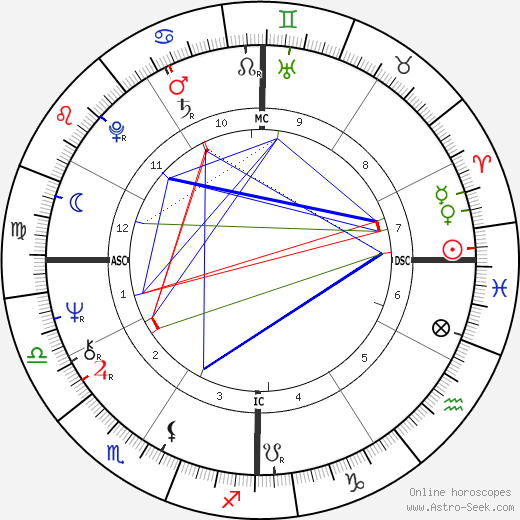 Bobby Bonds birth chart, Bobby Bonds astro natal horoscope, astrology