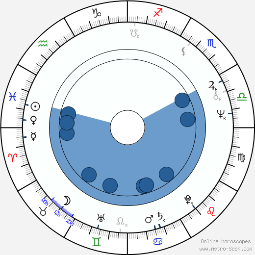 Bobby Goldsmith horoscope, astrology, sign, zodiac, date of birth, instagram