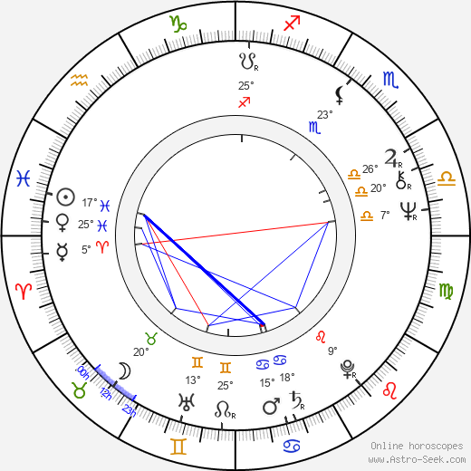 Bobby Goldsmith birth chart, biography, wikipedia 2023, 2024