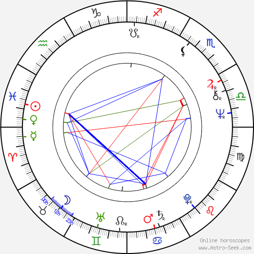 Bobby Goldsmith birth chart, Bobby Goldsmith astro natal horoscope, astrology