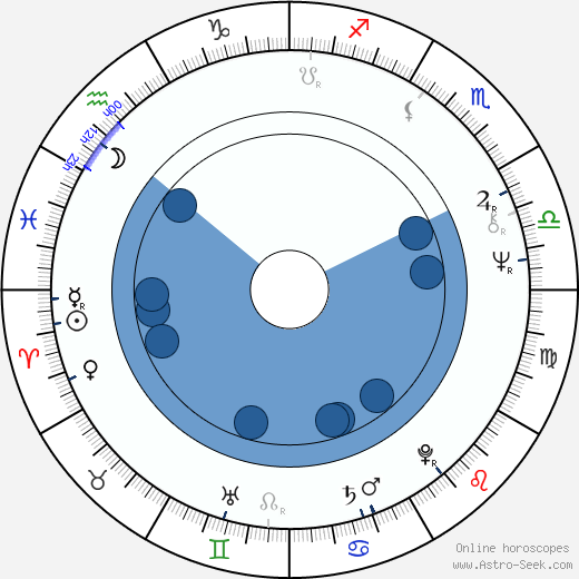 Bruce Weber Oroscopo, astrologia, Segno, zodiac, Data di nascita, instagram
