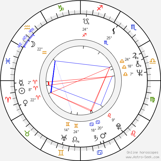 Bruce Weber birth chart, biography, wikipedia 2024, 2025