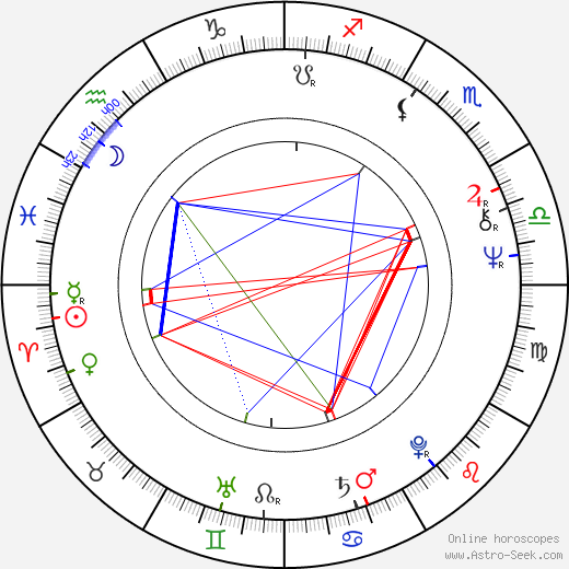 Bruce Weber birth chart, Bruce Weber astro natal horoscope, astrology