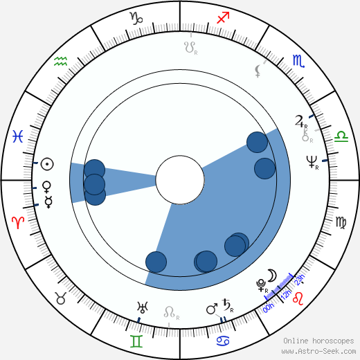 Carmen Galin horoscope, astrology, sign, zodiac, date of birth, instagram