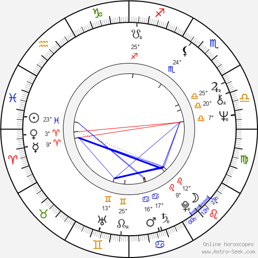 Carmen Galin birth chart, biography, wikipedia 2024, 2025