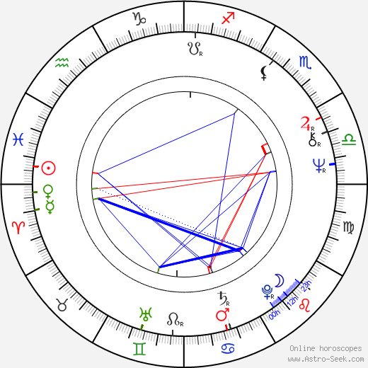 Carmen Galin birth chart, Carmen Galin astro natal horoscope, astrology