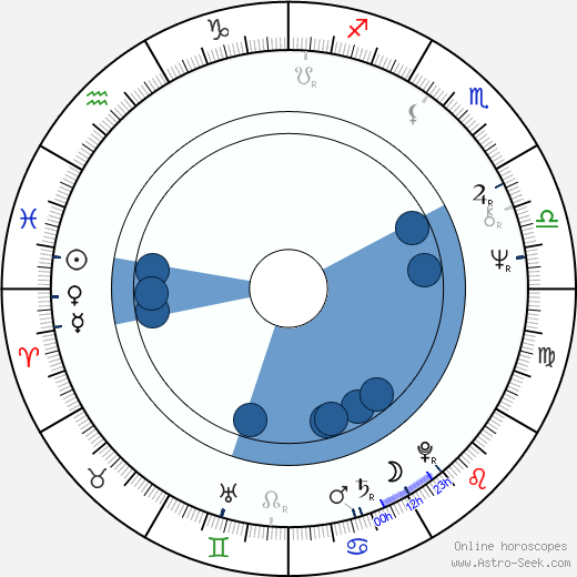 Chris Roberts Oroscopo, astrologia, Segno, zodiac, Data di nascita, instagram