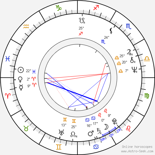 Chris Roberts birth chart, biography, wikipedia 2024, 2025