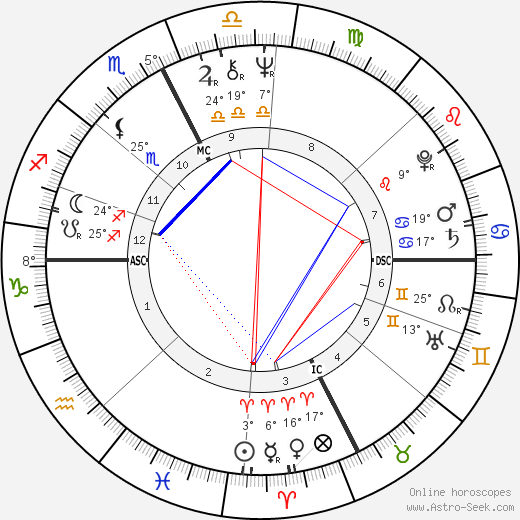 Daniel Bensaïd birth chart, biography, wikipedia 2023, 2024