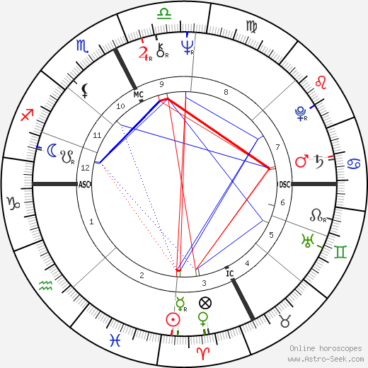 Daniel Bensaïd birth chart, Daniel Bensaïd astro natal horoscope, astrology