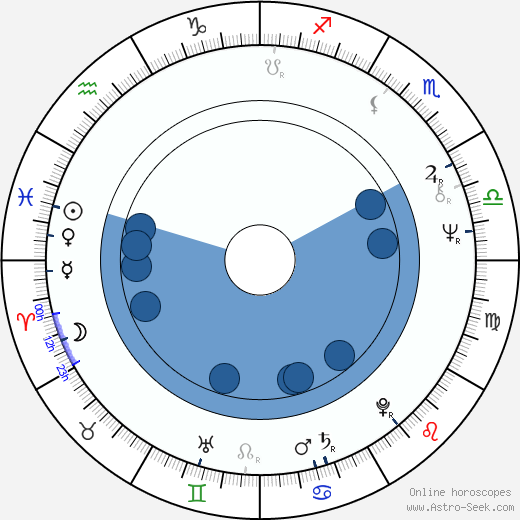 David Gilmour Birth Chart