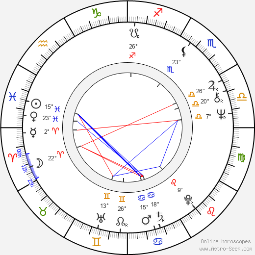 David Gilmour birth chart, biography, wikipedia 2023, 2024