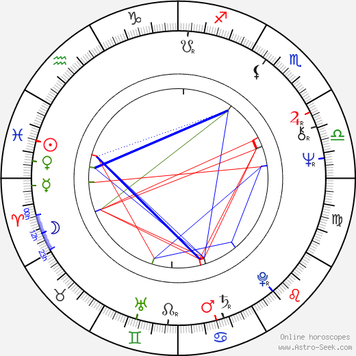 David Gilmour birth chart, David Gilmour astro natal horoscope, astrology