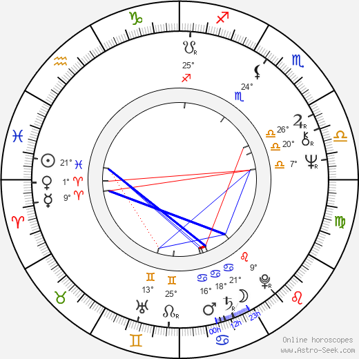 Dean Cundey birth chart, biography, wikipedia 2024, 2025