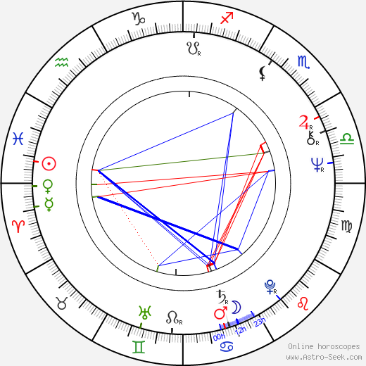 Dean Cundey birth chart, Dean Cundey astro natal horoscope, astrology