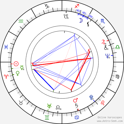 Dragan Kresoja birth chart, Dragan Kresoja astro natal horoscope, astrology