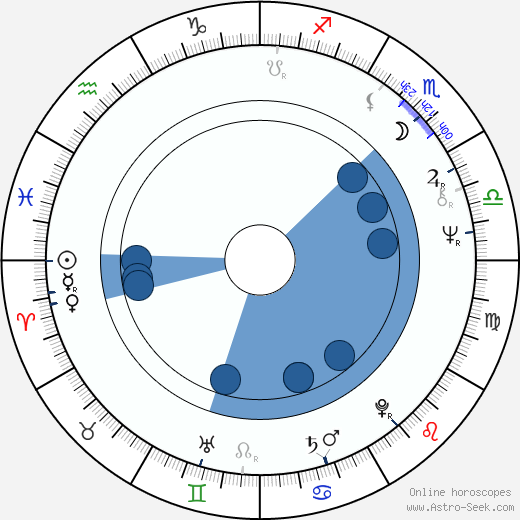 Duncan Gamble wikipedia, horoscope, astrology, instagram
