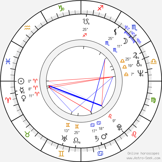 Duncan Gamble birth chart, biography, wikipedia 2023, 2024