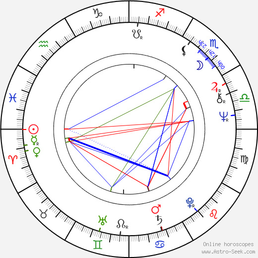 Duncan Gamble birth chart, Duncan Gamble astro natal horoscope, astrology