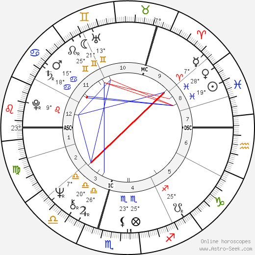 Elaine Barr birth chart, biography, wikipedia 2024, 2025