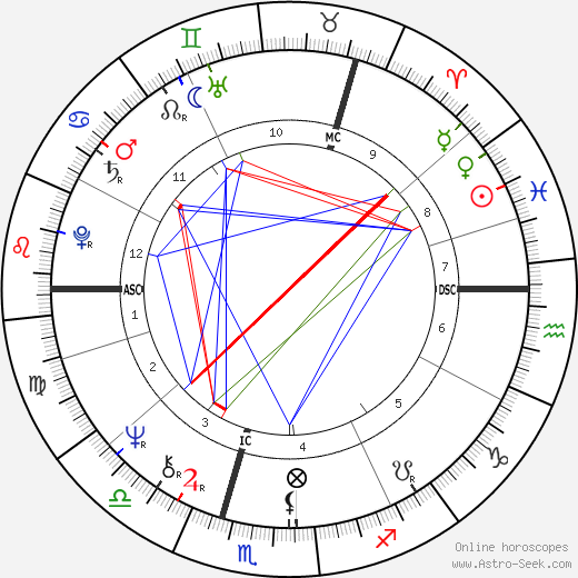 Elaine Barr birth chart, Elaine Barr astro natal horoscope, astrology