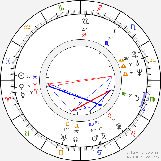 Eleanor Raskin birth chart, biography, wikipedia 2024, 2025