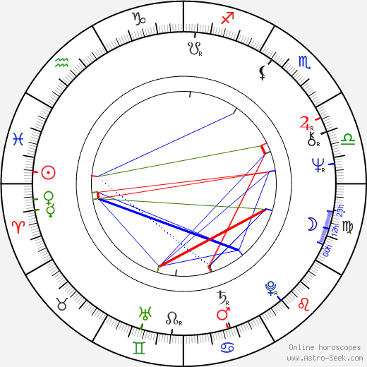 Eleanor Raskin birth chart, Eleanor Raskin astro natal horoscope, astrology