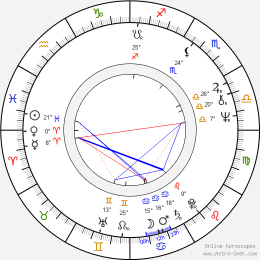 Eva Eklund birth chart, biography, wikipedia 2024, 2025