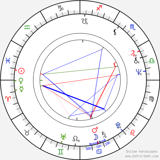 Eva Eklund birth chart, Eva Eklund astro natal horoscope, astrology