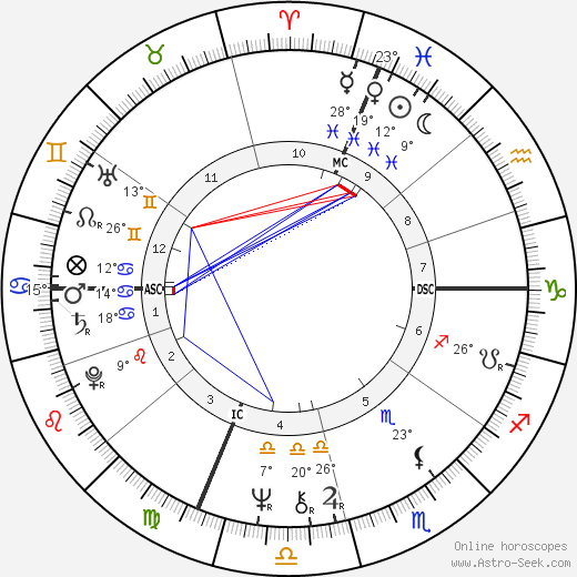 Francis le Belge birth chart, biography, wikipedia 2023, 2024