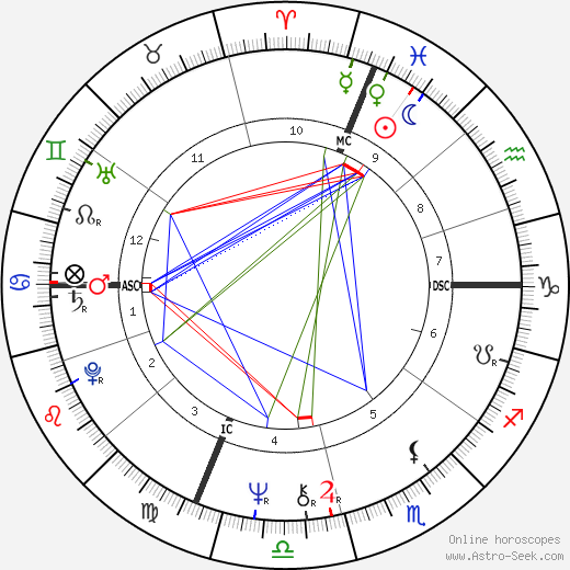 Francis le Belge birth chart, Francis le Belge astro natal horoscope, astrology