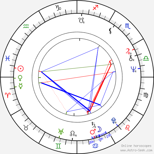 Frank Welker birth chart, Frank Welker astro natal horoscope, astrology