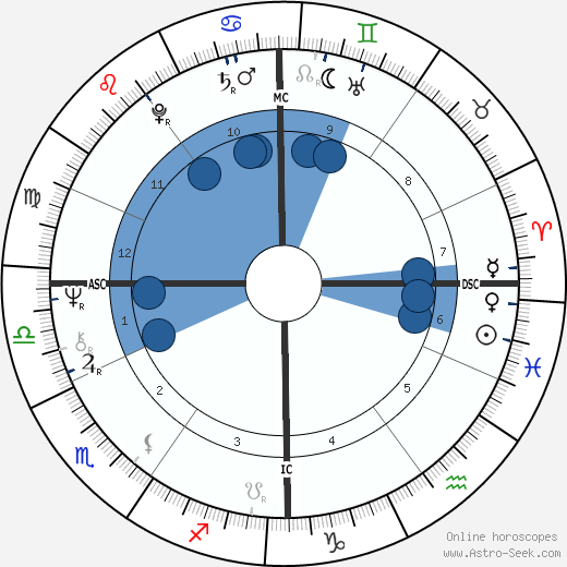 Gérard Garouste wikipedia, horoscope, astrology, instagram